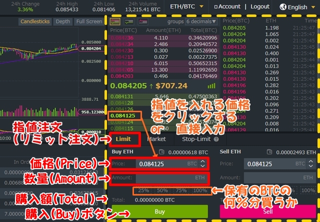 仮想通貨取引所バイナンス(Binance)での注文方法:指値注文(リミット注文)をする方法