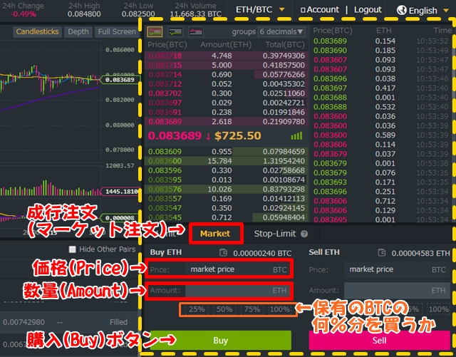 仮想通貨取引所バイナンス(Binance)での注文方法:成り行き注文(マーケット注文)をする方法