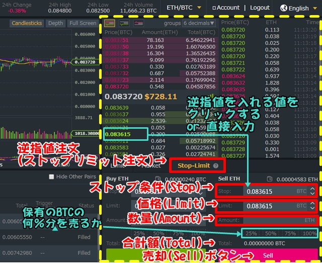 仮想通貨取引所バイナンス(Binance)での注文方法:逆指値注文(ストップリミット注文)をする方法
