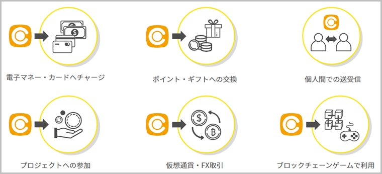 コインカム(COINCOME/CIM)で小遣い稼ぎ!仮想通貨CIMトークンの用途
