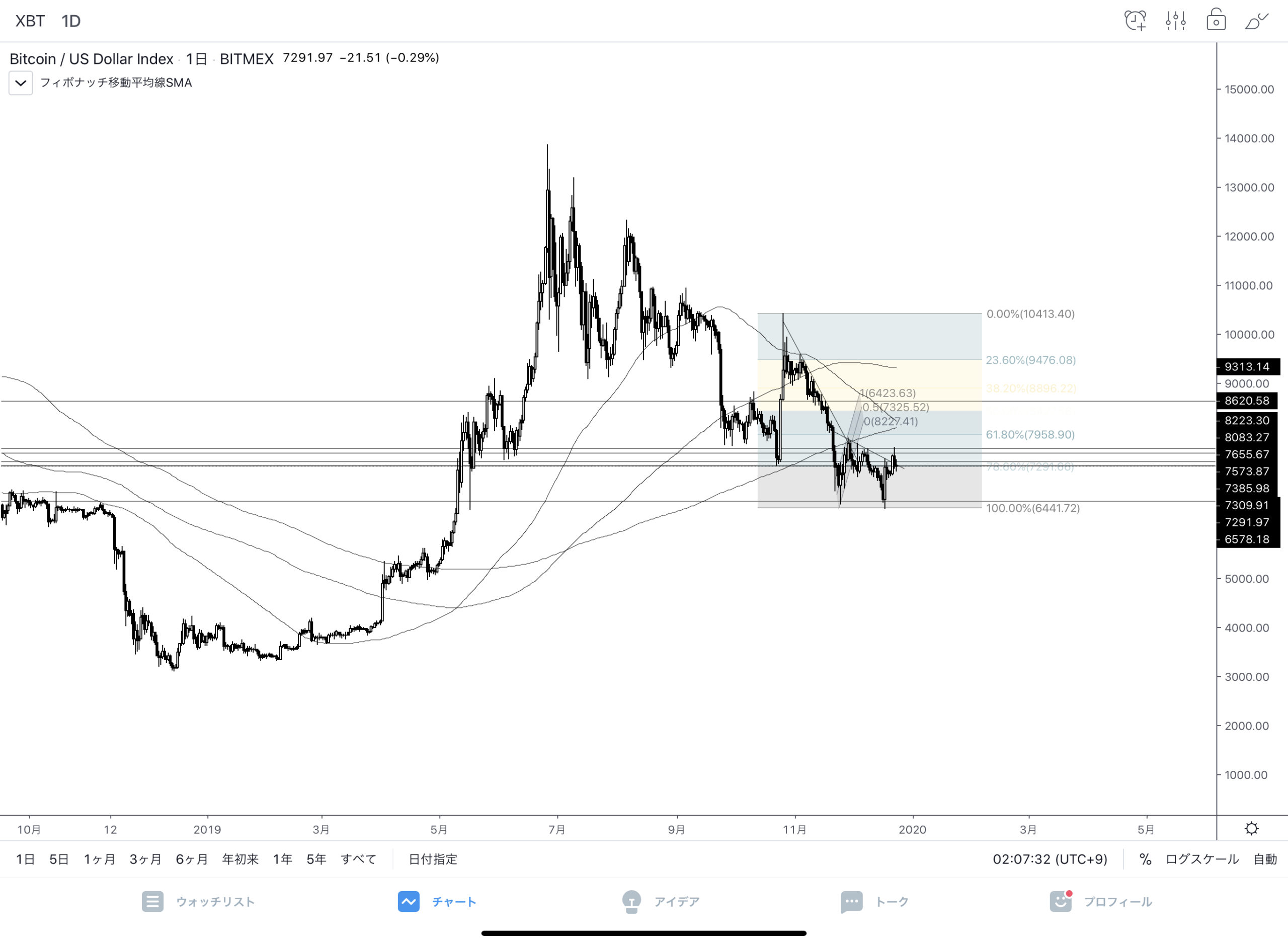 tradingview