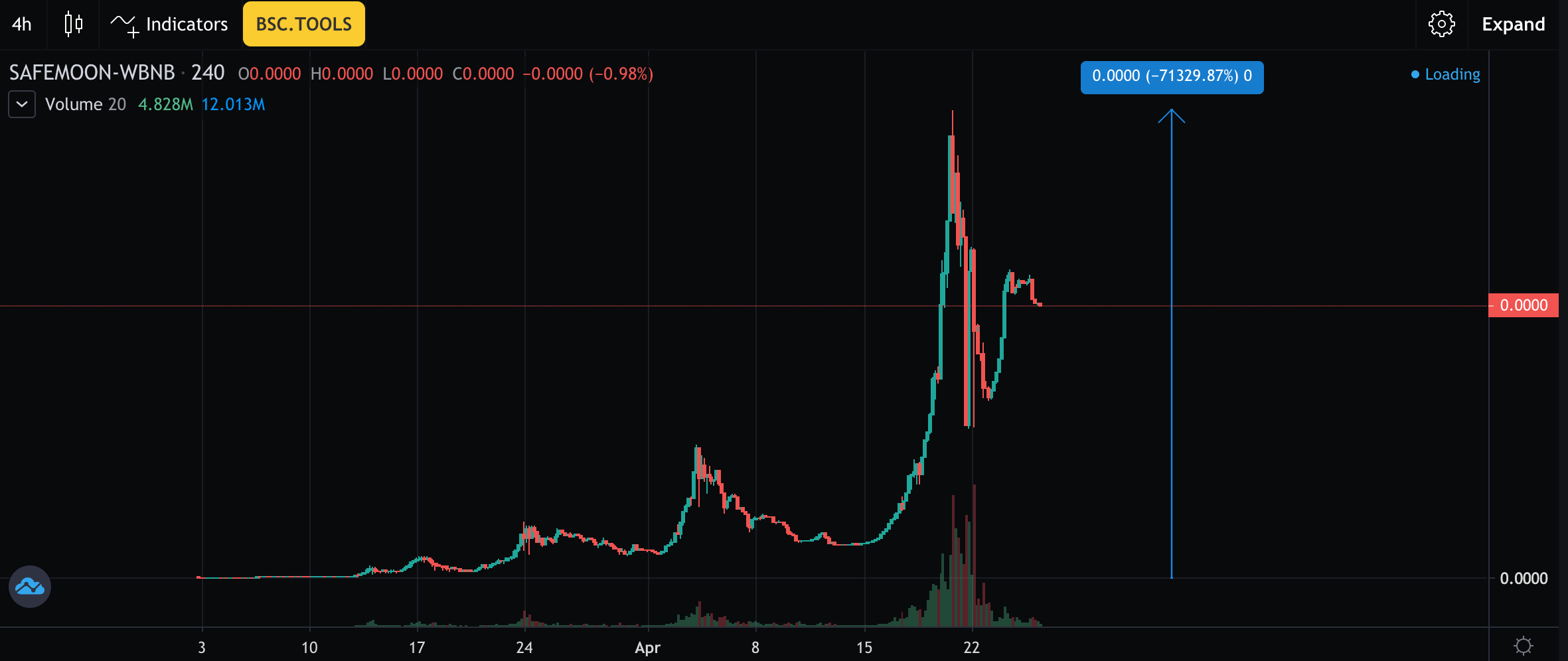 初心者必見 21年に仮想通貨で稼ぐ方法まとめ